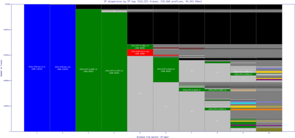 beg-rs/ip_dispersion_v6.html