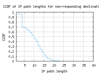 beg-rs/nonresp_path_length_ccdf_v6.html