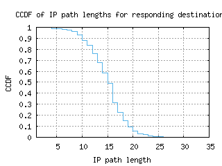beg-rs/resp_path_length_ccdf.html