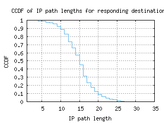 beg-rs/resp_path_length_ccdf.html