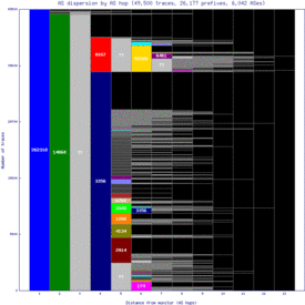 bfh-br/as_dispersion_by_as.html