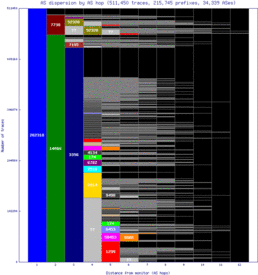 bfh-br/as_dispersion_by_as_v6.html
