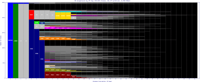 bfh-br/as_dispersion_by_ip.html