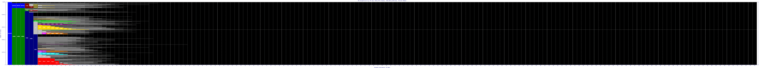 bfh-br/as_dispersion_by_ip_v6.html