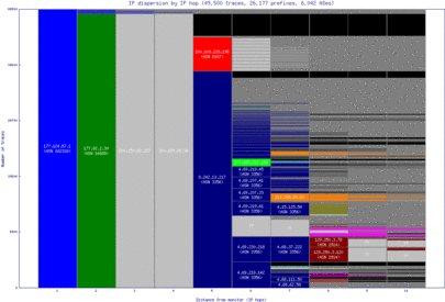 bfh-br/ip_dispersion.html