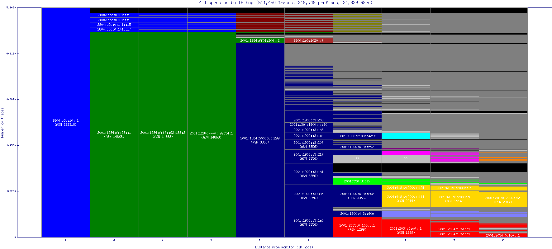 ip_dispersion_v6.gif