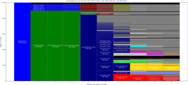 bfh-br/ip_dispersion_v6.html