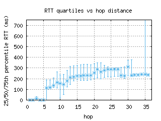 bfh-br/med_rtt_per_hop.html