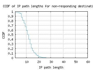 bfh-br/nonresp_path_length_ccdf_v6.html