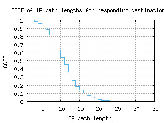 bfh-br/resp_path_length_ccdf_v6.html