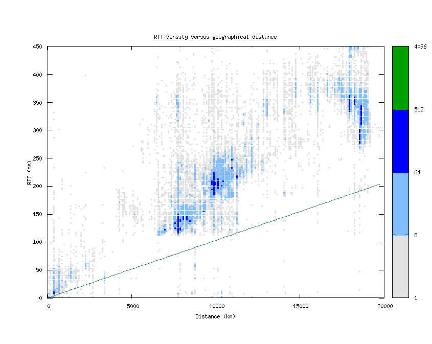 rtt_vs_distance.png