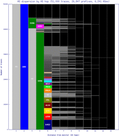 bfi-us/as_dispersion_by_as.html