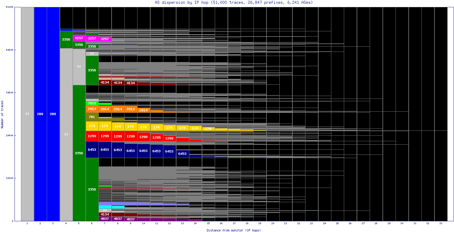 as_dispersion_by_ip.gif