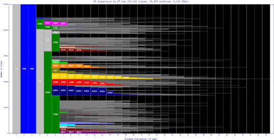 bfi-us/as_dispersion_by_ip.html