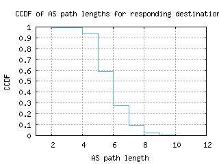 bfi-us/as_path_length_ccdf.html