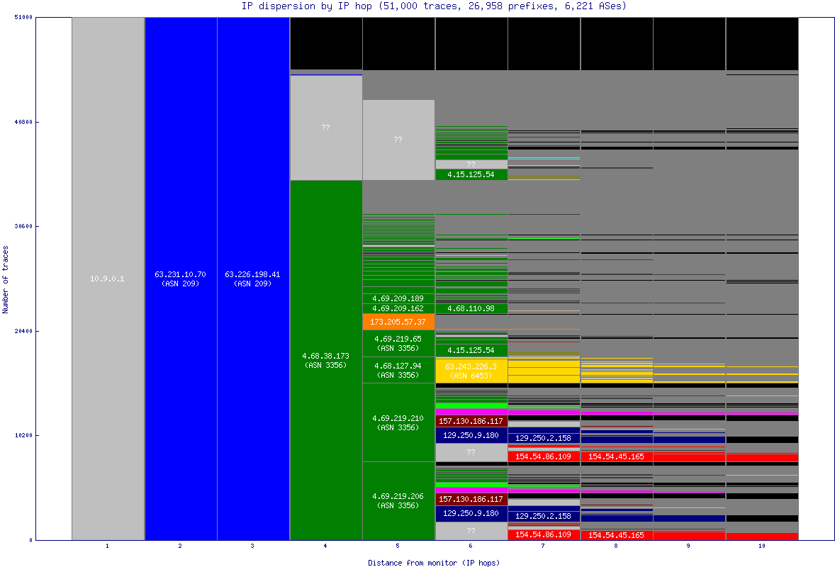 ip_dispersion.gif