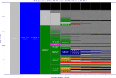 bfi-us/ip_dispersion.html