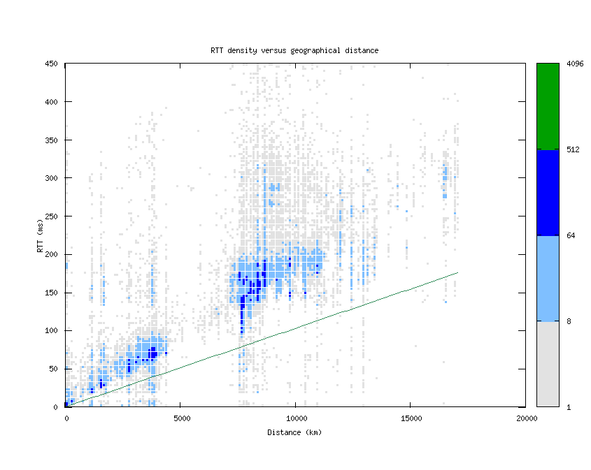 rtt_vs_distance.png