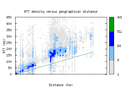 bfi-us/rtt_vs_distance.html