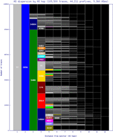 bhd-uk/as_dispersion_by_as.html