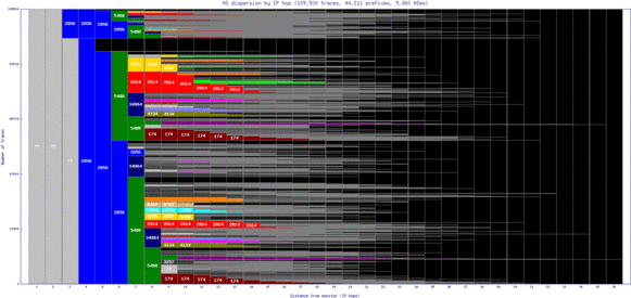 bhd-uk/as_dispersion_by_ip.html