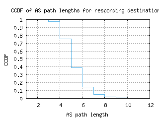 bhd-uk/as_path_length_ccdf.html