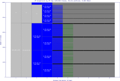 bhd-uk/ip_dispersion.html