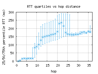 bhd-uk/med_rtt_per_hop.html