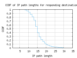 bhd-uk/resp_path_length_ccdf.html