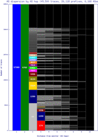 bjl-gm/as_dispersion_by_as.html