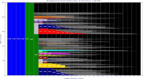 bjl-gm/as_dispersion_by_ip.html