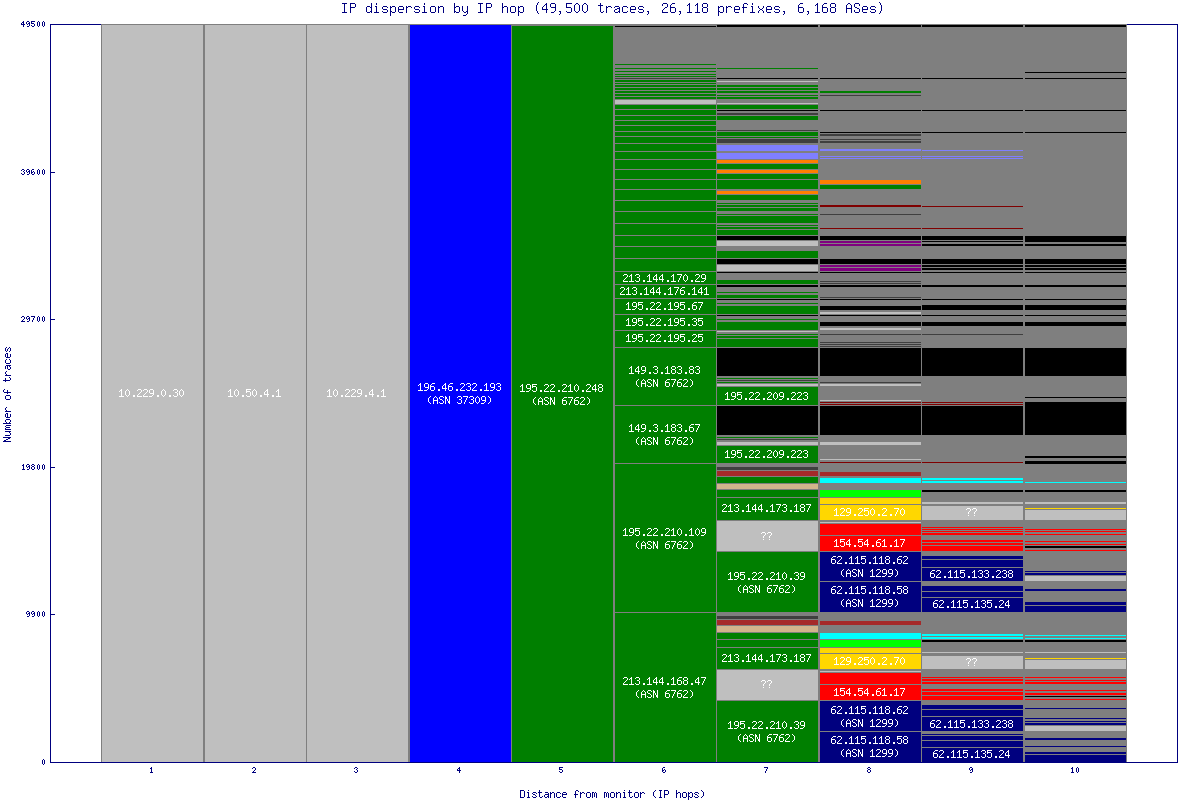 ip_dispersion.gif