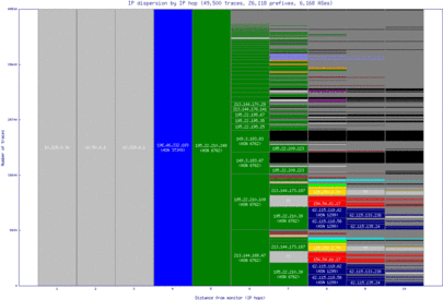 bjl-gm/ip_dispersion.html