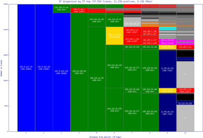 bkl-us/ip_dispersion.html