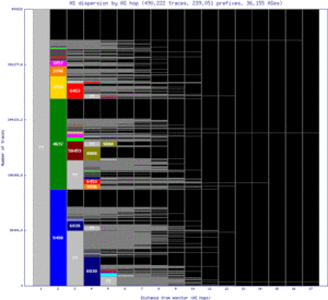blr2-in/as_dispersion_by_as_v6.html