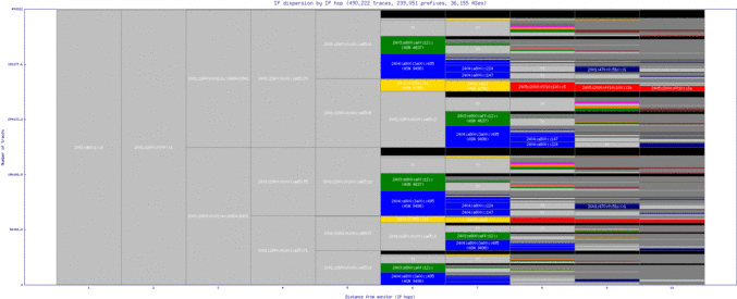 blr2-in/ip_dispersion_v6.html