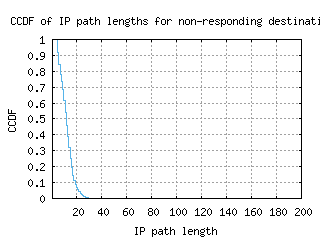 blr2-in/nonresp_path_length_ccdf_v6.html