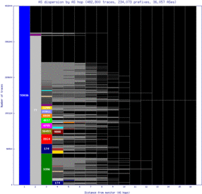 blr3-in/as_dispersion_by_as_v6.html