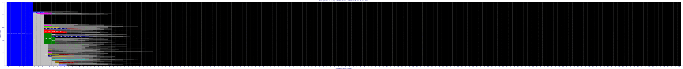 blr3-in/as_dispersion_by_ip_v6.html