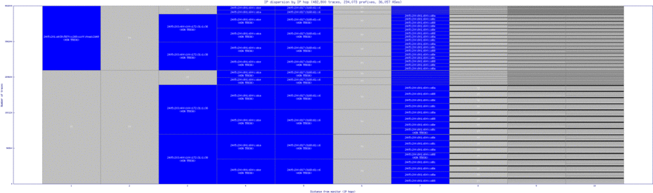 blr3-in/ip_dispersion_v6.html
