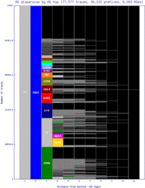 bna-us/as_dispersion_by_as.html