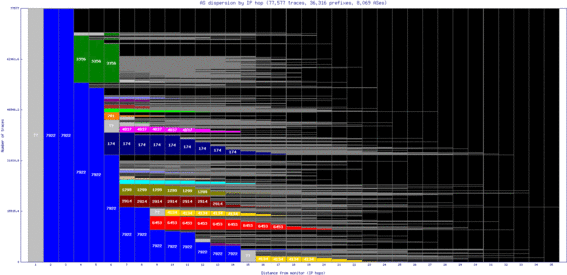 bna-us/as_dispersion_by_ip.html