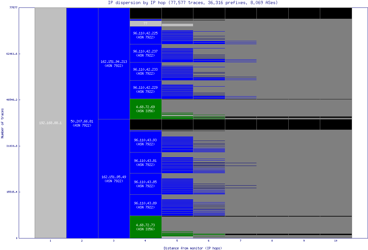 ip_dispersion.gif