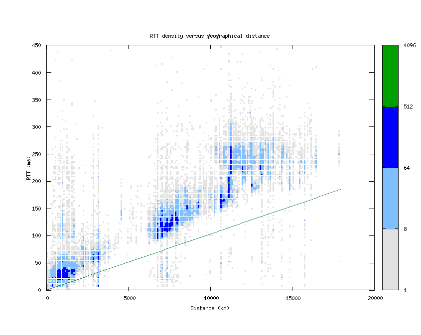 rtt_vs_distance.png