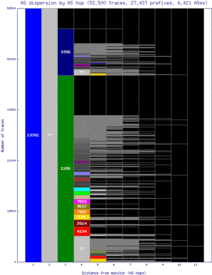 bna2-us/as_dispersion_by_as.html