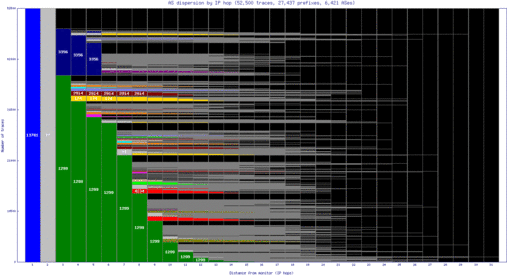 bna2-us/as_dispersion_by_ip.html