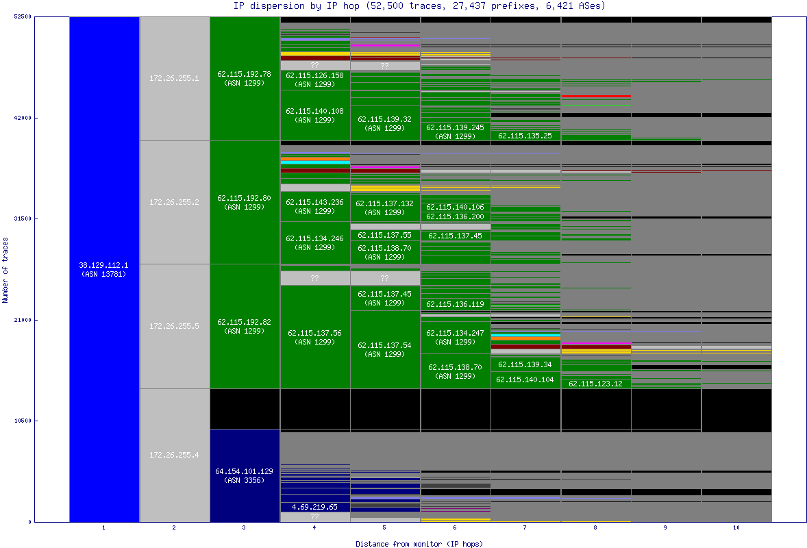 ip_dispersion.gif