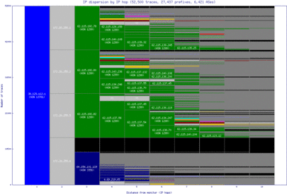 bna2-us/ip_dispersion.html