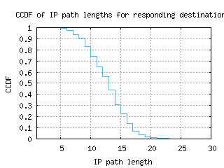 bna2-us/resp_path_length_ccdf.html