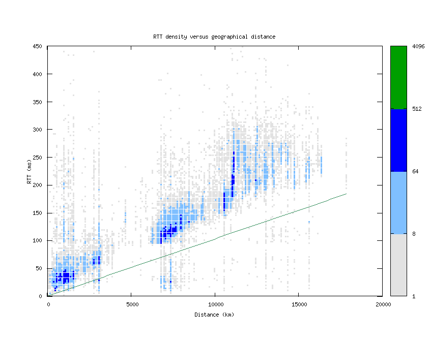 rtt_vs_distance.png